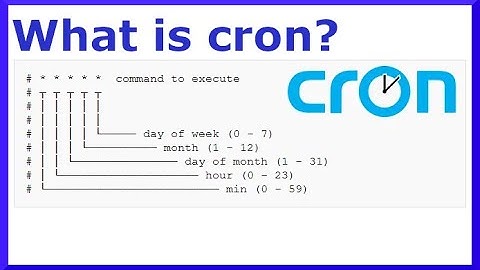 What is a Cron Job and How to Automate Your Website #cron #automate #auto pilot