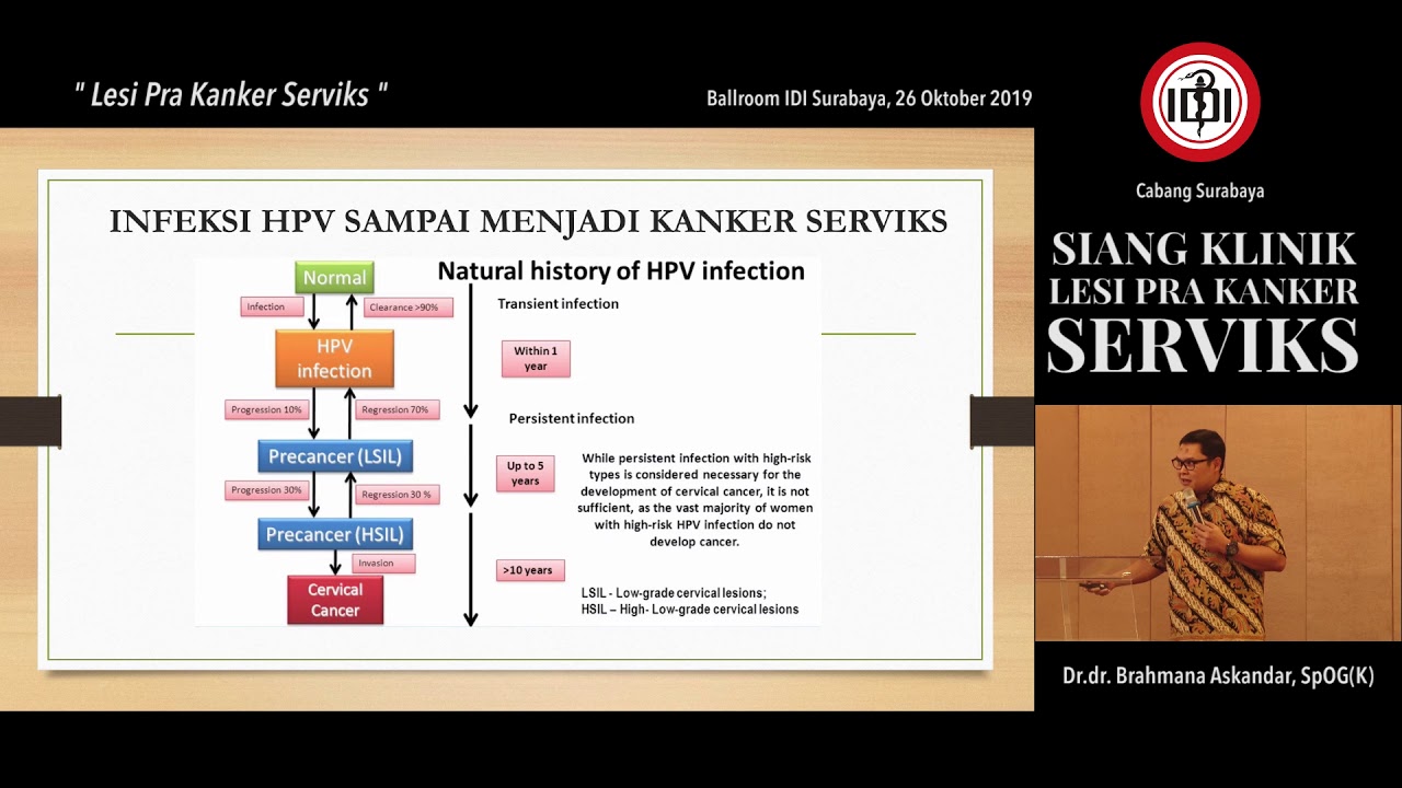 Lesi Pra Kanker Serviks - Dr. dr. Brahmana Askandar, SpOG(K)
