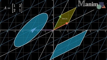 Manim Tutorial | Vectors & Matrices | Tutorial 3, Manim Explained