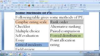 1340 HRM Lecture 8: Performance Evaluation Part 2 By Prof. HHDNP Opatha, Univ of Sri Jayewardenepura