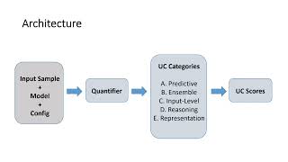 UncertaintyZoo: A Unified Toolkit for Quantifying Predictive Uncertainty in Deep Learning Systems