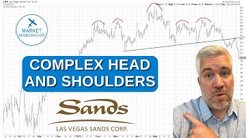 What is a Complex Head and Shoulders Pattern?