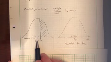 Intro to Hypothesis Testing (part 2)
