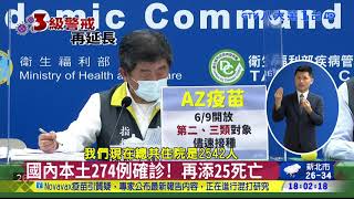 國內本土274例確診! 再添25死亡 八大民生新聞 2021060911