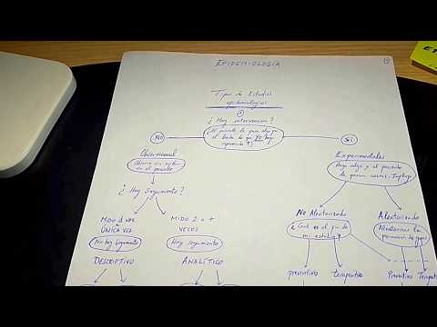 Vídeo: Carga De La Epilepsia Asociada A Oncocercosis: Primeras Estimaciones Y Prioridades De Investigación