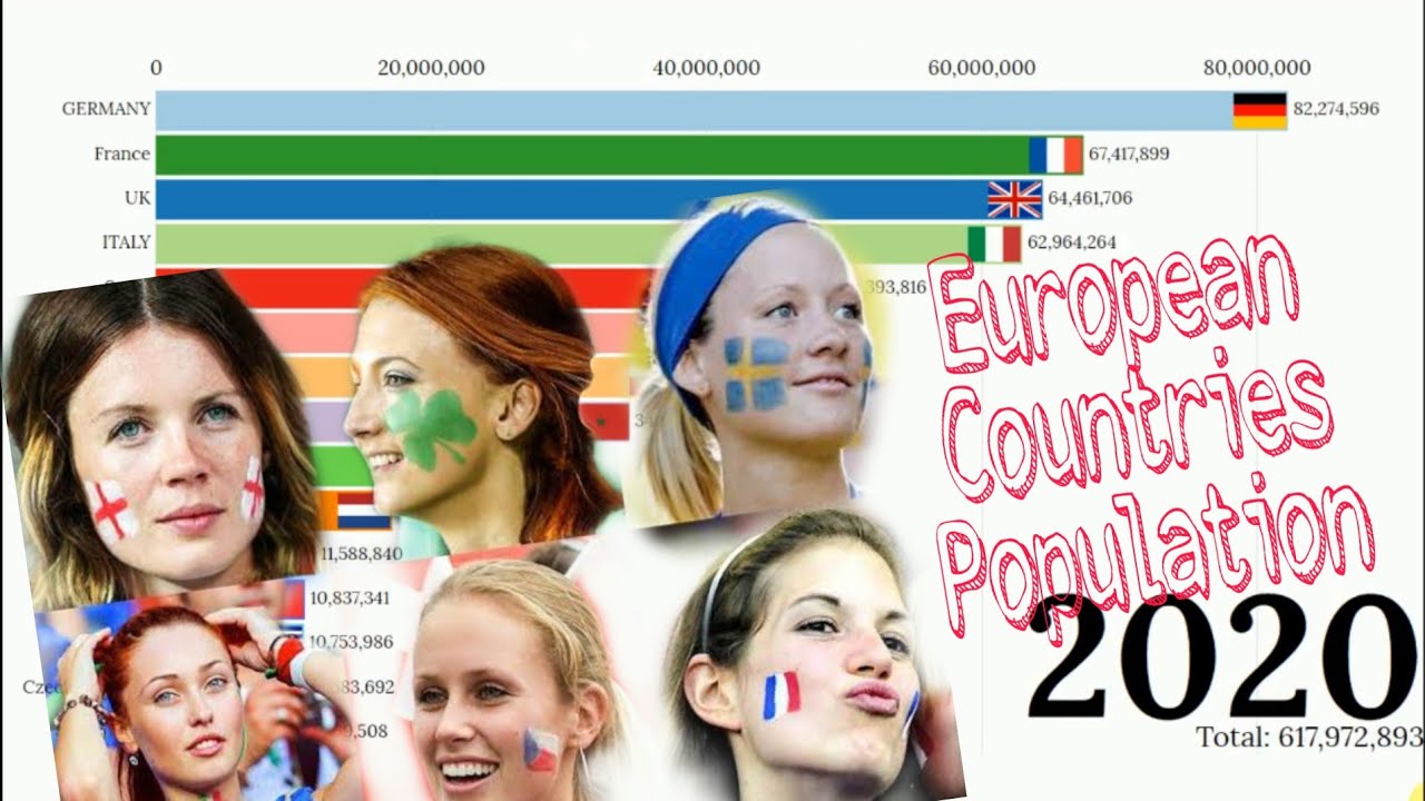 European Countries Population 1951-2050 || Data Is Beautiful || - YouTube