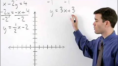 Graphing Systems of Equations | MathHelp.com