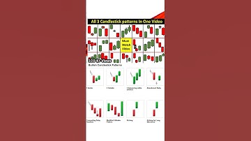 All three bearish and bullish reversal pattern | #shorts #candlestickpattern #stockmarket #trading
