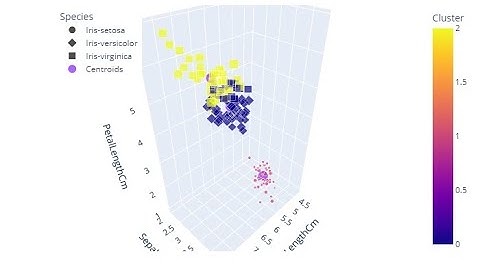 Task 2 - Data Science and Business Analytics Internship | The Sparks Foundation GRIP