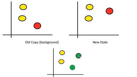 Matplotlib Blitting Tutorial - 2x Improving Drawing Performance