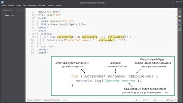 Циклы в JavaScript, Цикл while и for в JS, Видео к