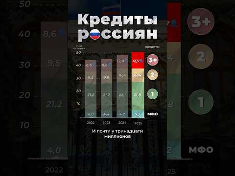 Наше движение по Вселенной ломает физику? / Невозможные черные дыры / Астрообзор #195