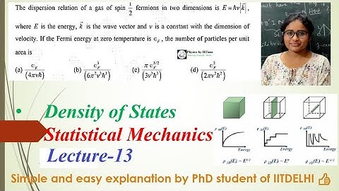 Density of States_Statistical Mechanics#Solved paper CSIR-NET Physics👉Target-CSIR NET,GATE JEST TIFR
