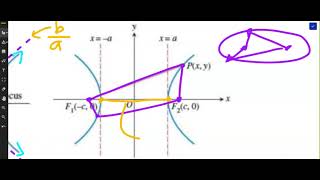 8 3 Hyperbolas