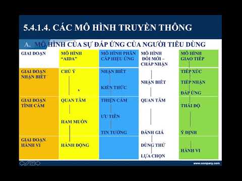 Video CHƯƠNG 5.4. QUẢN TRỊ TRUYỀN THÔNG HỖN HỢP (PHẦN 1) -... - youtube