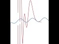 I wrote an album of music on the Desmos Graphing Calculator #music #desmos #graphing #calculator