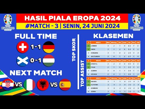 Hasil Piala Eropa
