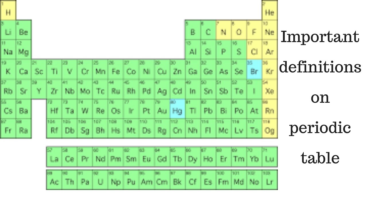 89 какой элемент. SR В химии. 95 Элемент. Al element.