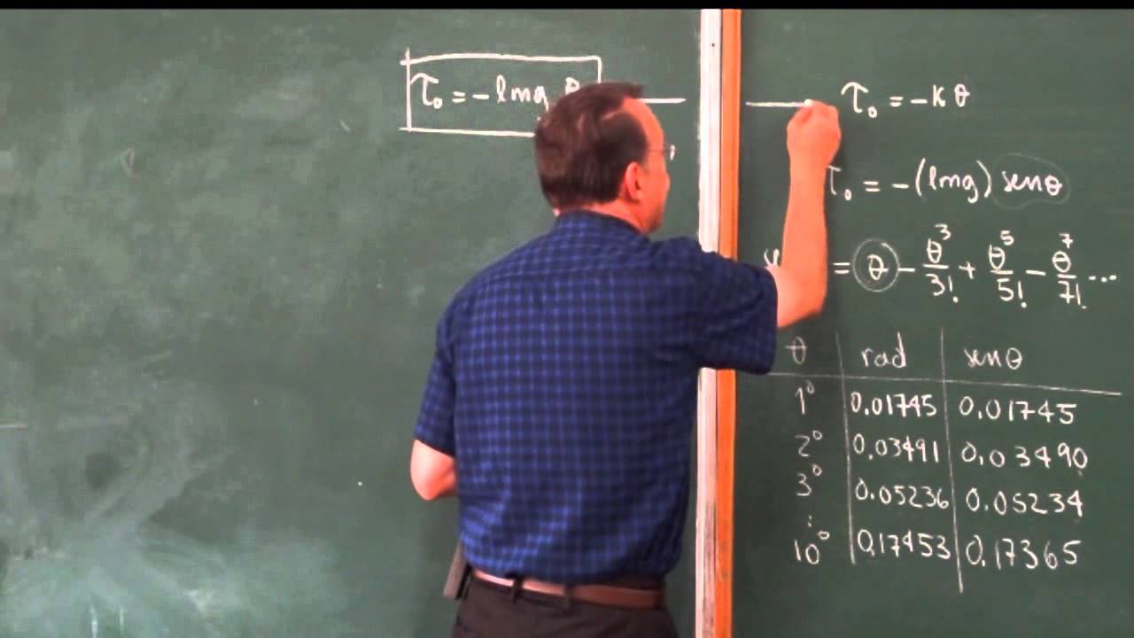 Clase 7: Teoría del péndulo simple.