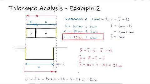 Tolerance Analysis - Interference - Example 2