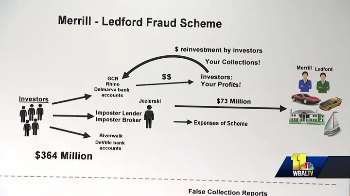 Millionaire Kevin Merrill pleads guilty in large P...