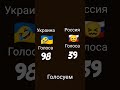 Россия топ всего мира
