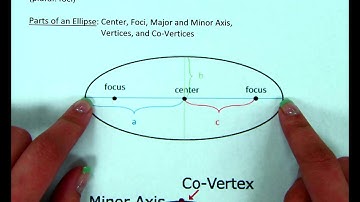 Algebra II Ch9-4 Part A - Introduction to Ellipses