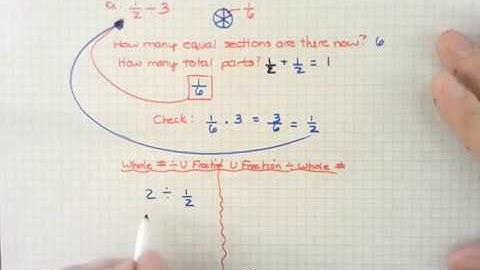 5.NF.7- Divide Unit Fractions by Whole #