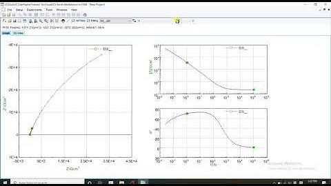 EIS equivalent circuit fitting