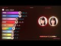 「解 / CUTIE STREET」歌割り