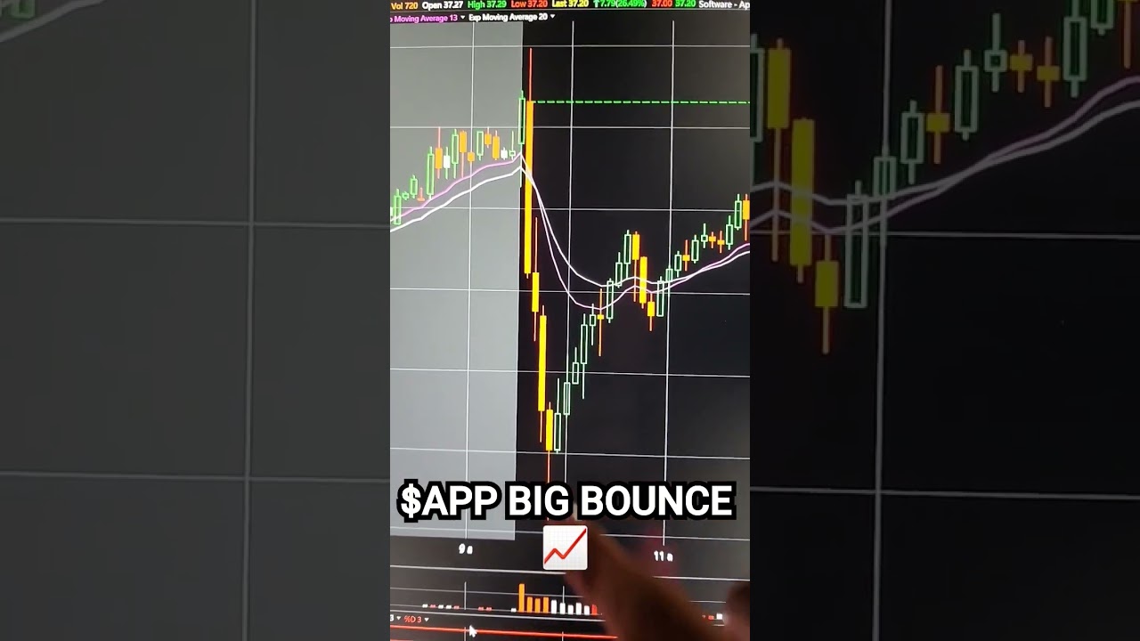 $APP BIG BOUNCE📈
