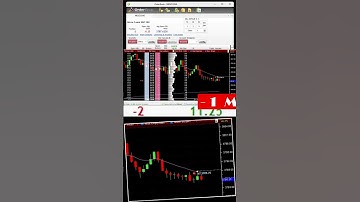 Leverage in Micro E-Mini S&P 500: Friend or Foe? #shorts #futurestrading #daytrading #finance