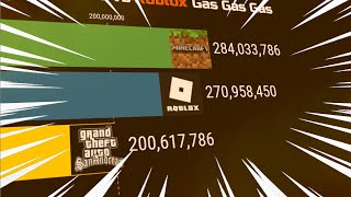 minecraft vs roblox gas gas meme