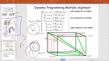 Multiple Alignment and Profiles .172
