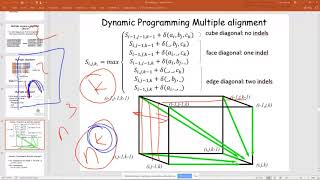 Multiple Alignment and Profiles .172