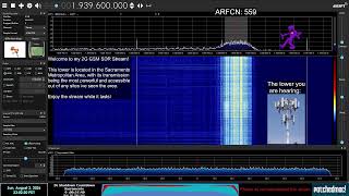 T-Mobile 2G GSM Stream | SDR View | FINAL FULL DAY!