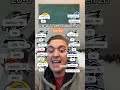 Day 100! Building a 20-0 Team in Madden 26!