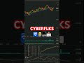 Cyberflks - próby powrotu do trendu głównego #trading #giełda #shorts