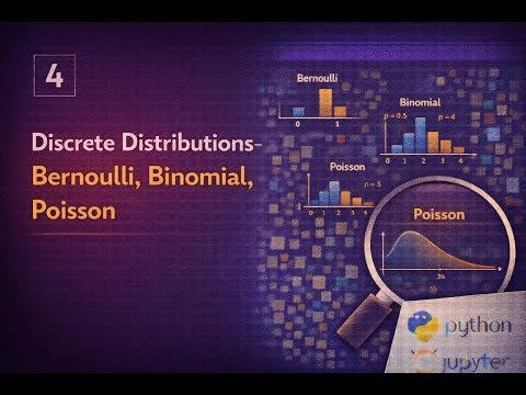 Understanding Bernoulli, Binomial, and Poisson Discrete Probability Distributions