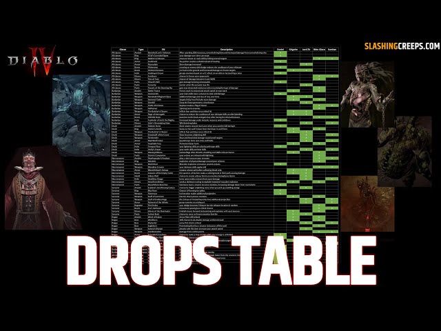 Diablo 4 Boss Loot Tables: Endgame Boss Drops (Season 2)