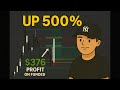 $100 to $50K Update: New Swing Strategy is INSANE ! +$376 Funded Win As Well.