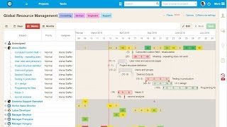 Global Resource Management - EasyProject.com