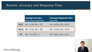 Assessing the usability of hierarchical data visualizations in Tableau