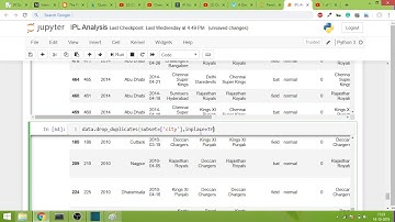 Pandas Part 10 - The drop_duplicates() method