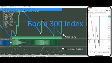 Non-repainting Spike Detector/Updated Version