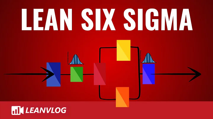 What is Lean Six Sigma
