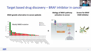 Target-Based Drug Discovery in Cancer Research