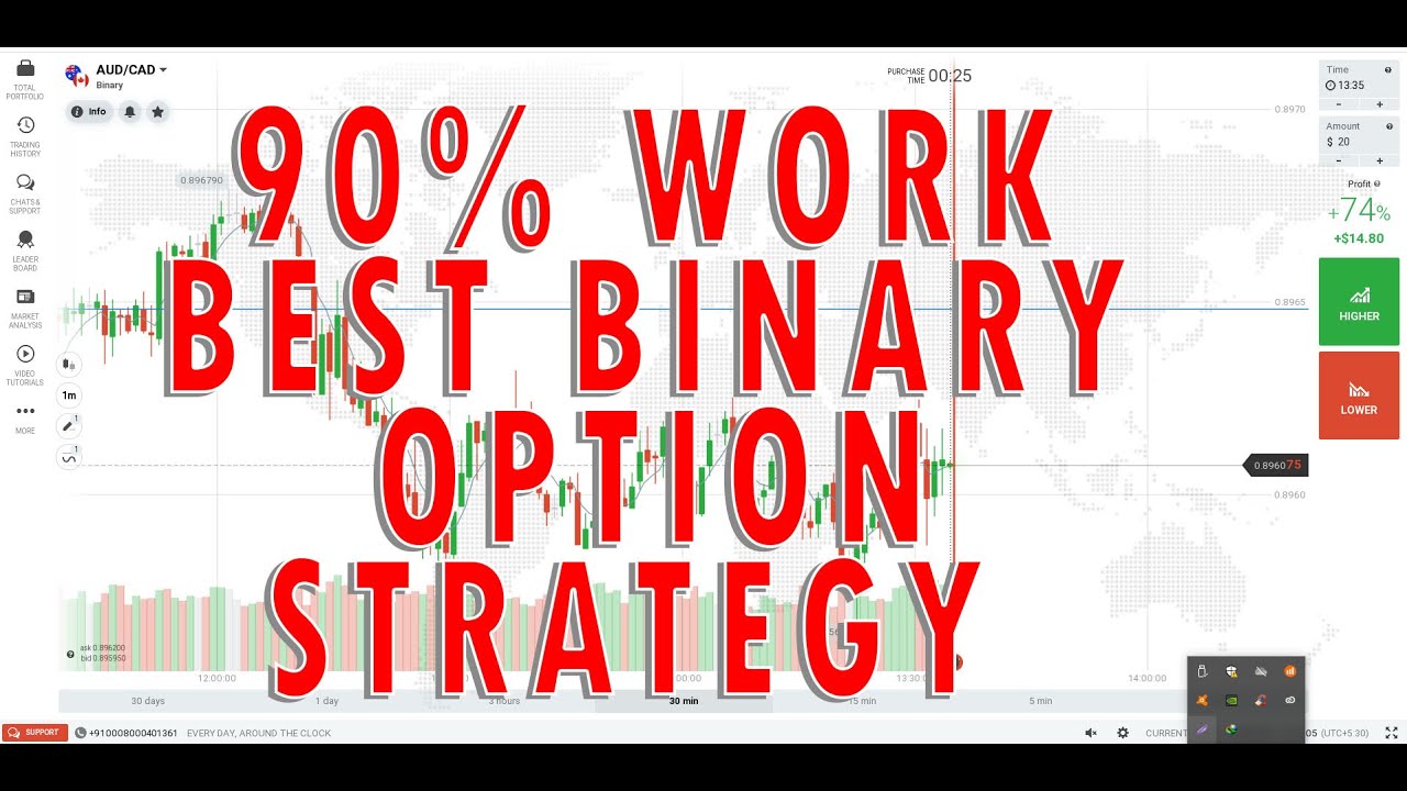 binary options telugu