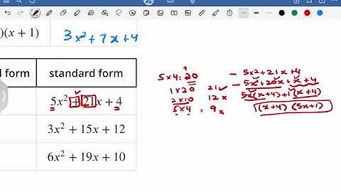Unit 7 lesson10 lesson video IM algebra 1