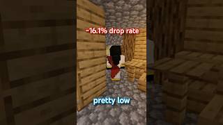 The EASIEST way to find DIAMONDS in Minecraft